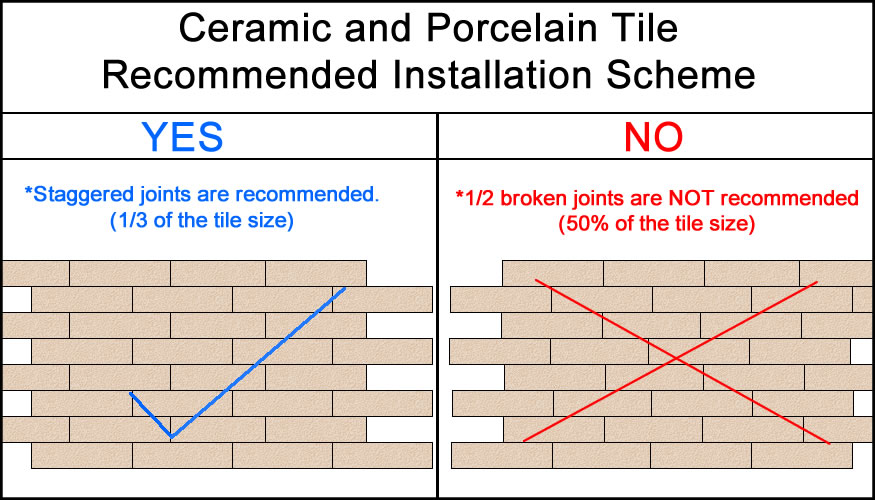 Advice For Installation And Cleaning, How To Lay Tile In A Staggered Pattern